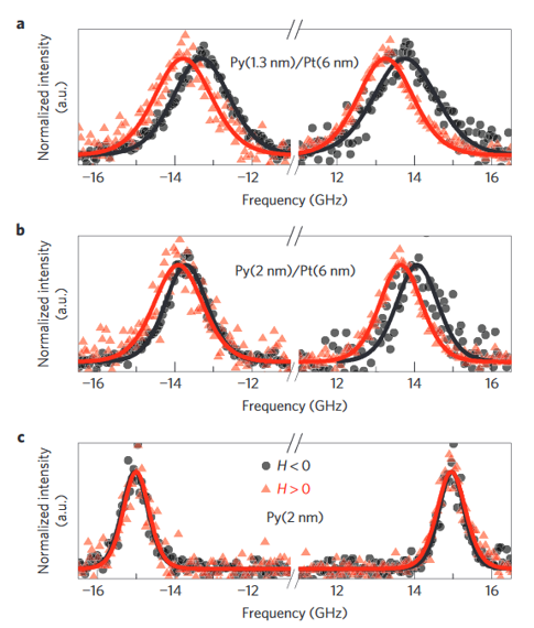 Microwave Scattering and Emission Models for Users (Artech